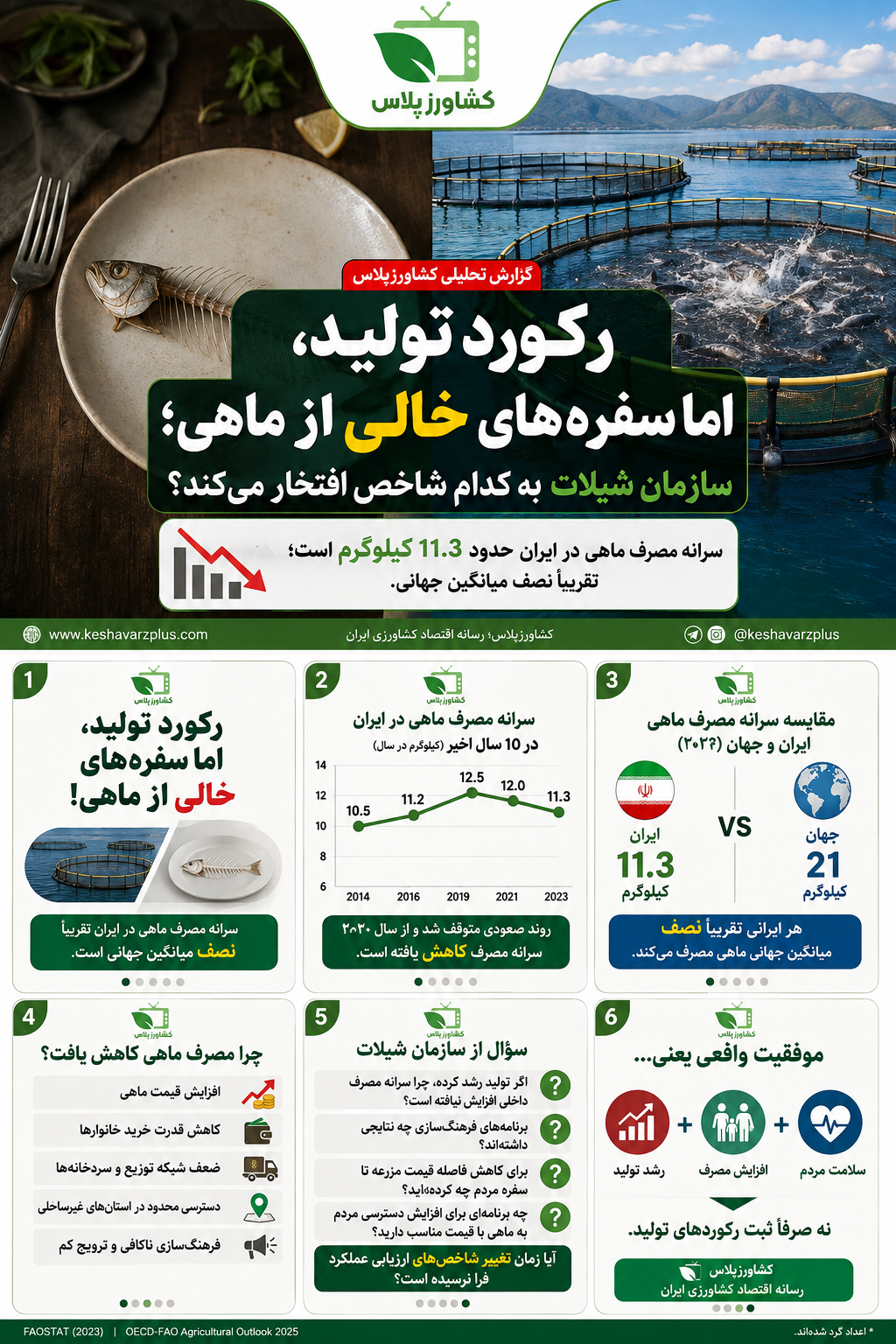 کشاورزپلاس