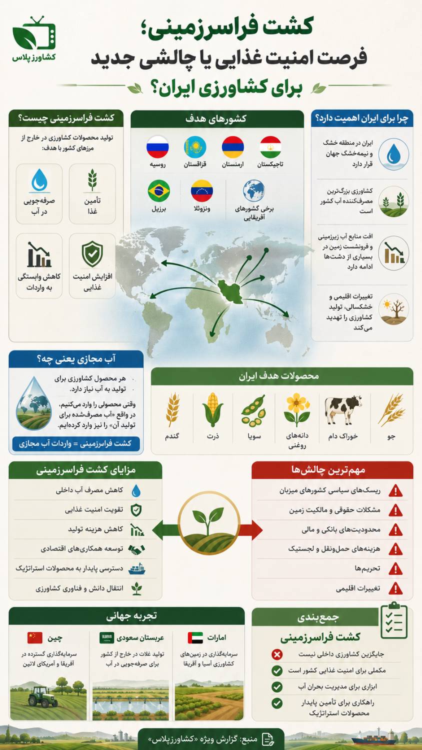 کشاورزپلاس