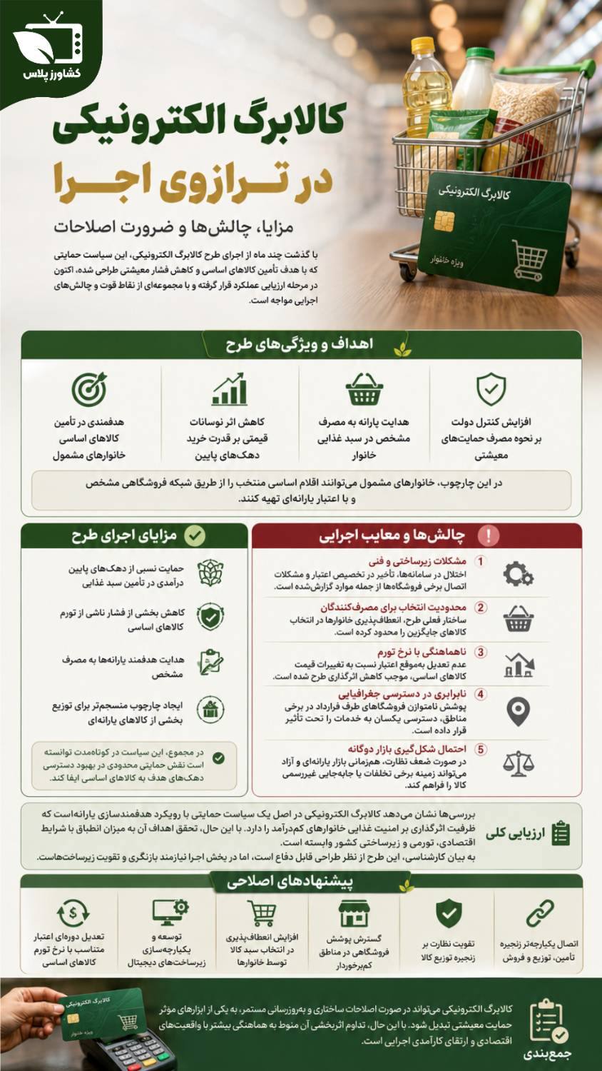 کشاورزپلاس