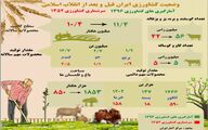 وضعیت کشاورزی ایران قبل و بعد از انقلاب اسلامی
