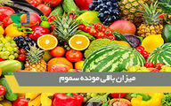 چه مقدار باقی مانده سموم در محصولات کشاورزی برای بدن خطرناک است؟