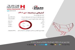 آمار جوجه ریزی گوشتی دی ماه