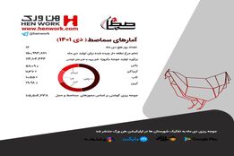 آمار جوجه ریزی گوشتی دی ماه