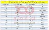 میدان واردات برخی کالاهای اساسی طی 4 ماهه ابتدایی سال 99 و 1400