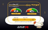 آمار جوجه ریزی اردیبهشت ماه
