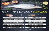 زیر آبی آبزیان در برابر مرغ و گوشت قرمز