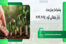 چشم‌انداز میان‌مدت بازار جهانی کود | 2025–2029